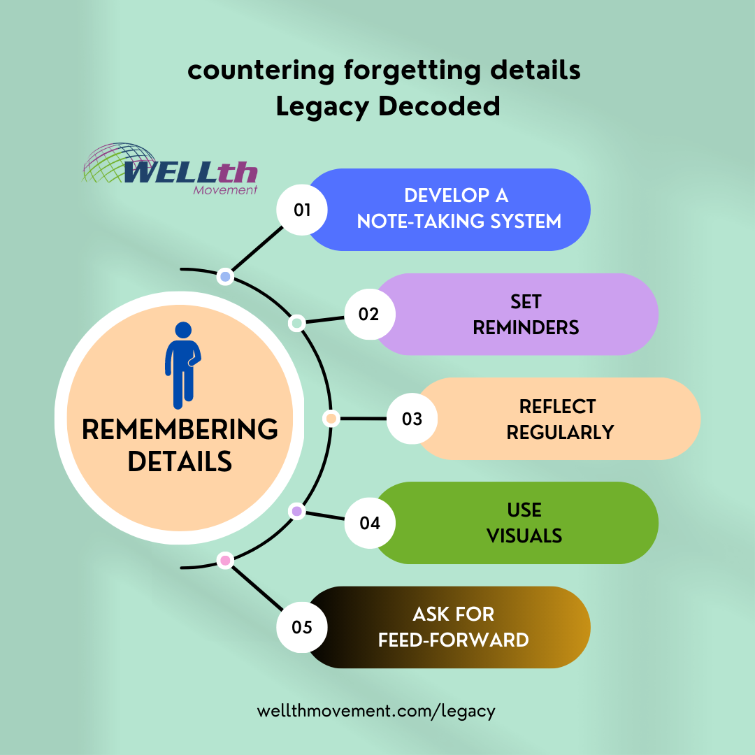 5 Ways to Counter Forgetting Details Legacy Decoded