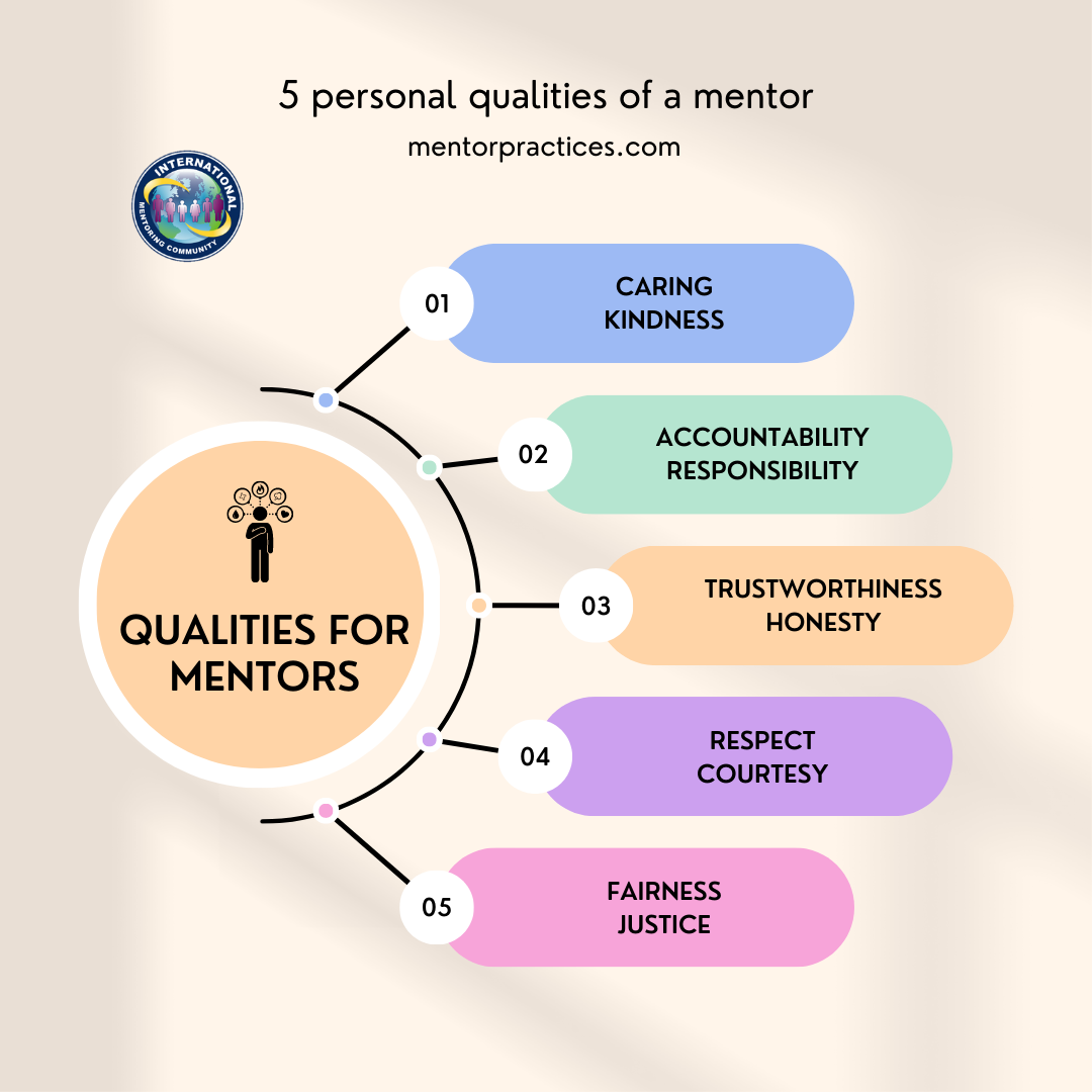 5 Qualities of a Mentor Ethical Values