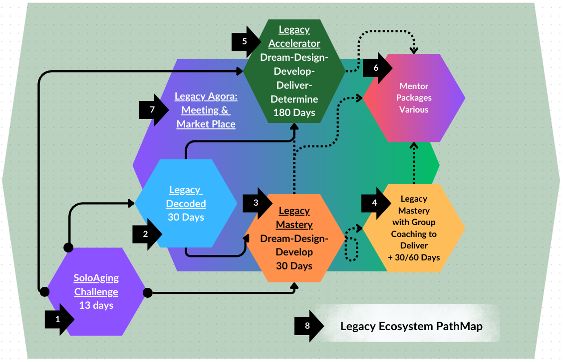 Legacy Agora EcoSystem