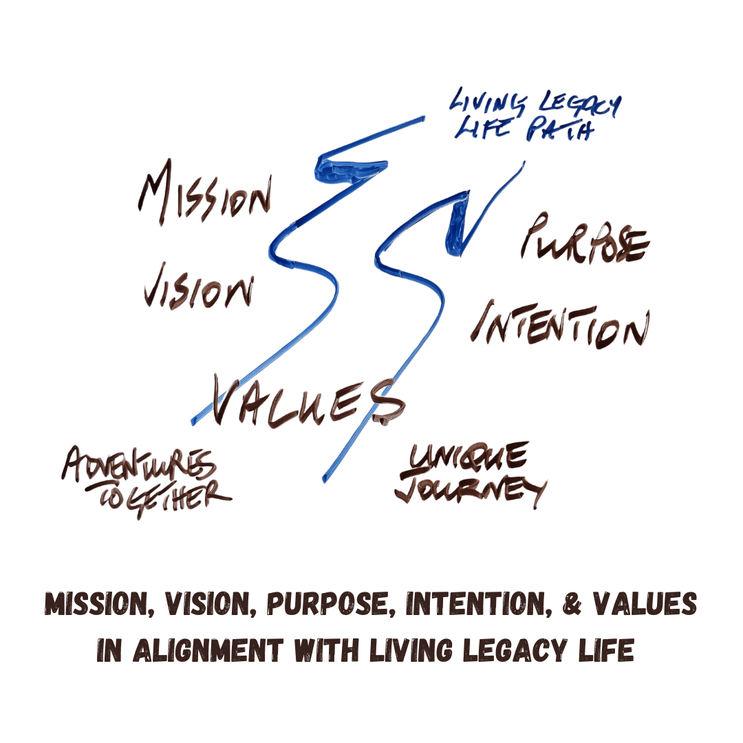 Mission Vision Purpose Intention Values in alignment with Living Legacy Life