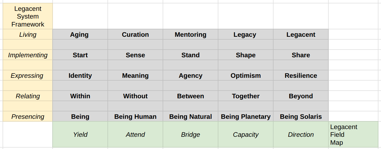 Matrix Movie Math Movement Grid Matrix Movie Math Movement Grid